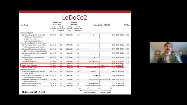 Hearts on Fire: The role of inflammation in cardiovascular disease – and how we can mediate it смотреть онлайн