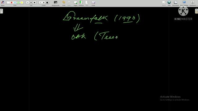 History of Java programming language in Hindi | when java was developed |why Java was developed смотреть онлайн