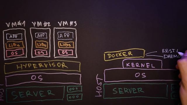 Docker что это? Все о контейнеризации за 8 минут смотреть онлайн