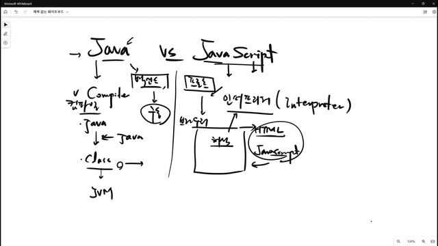 굳이 비교해봅니다. 자바 자바스크립트 Java vs Javascript 기술적 비교 컴파일 인터프리터 compile interpreter смотреть онлайн