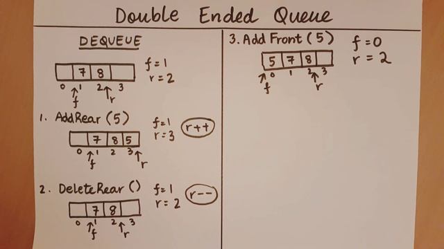 Introduction to Double Ended Queues смотреть онлайн