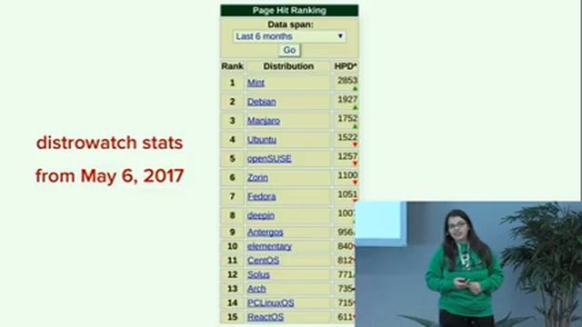 LWW17: Using Desktop Linux As Your Only OS - Sanja Bonic смотреть онлайн