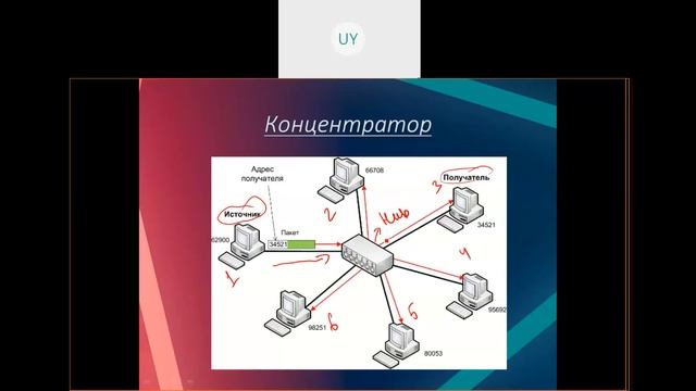 бакалавриат_РЭТ_Осенний семестр_ВСС (каз яз)_Лек №2. Ведомствалы желі компоненттері