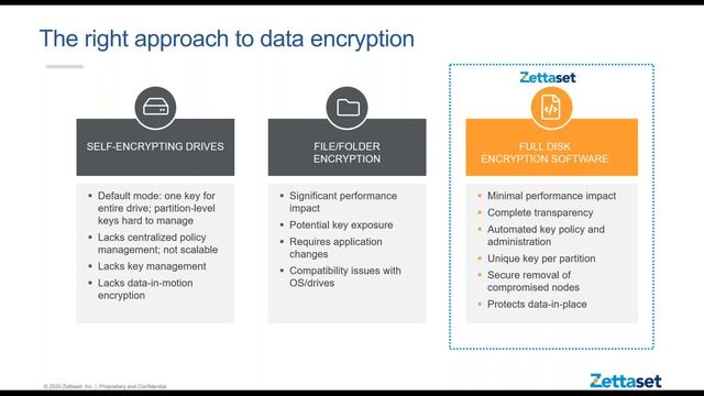 Secure Data Sharing in OpenShift Environments смотреть онлайн