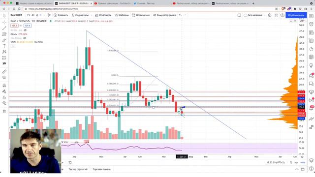 Разбор монет, обзор ситуации на рынке криптовалют. смотреть онлайн
