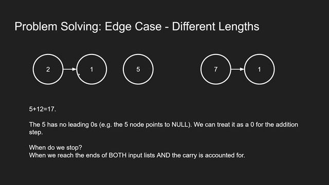 Leetcode #2 Add Two Numbers смотреть онлайн