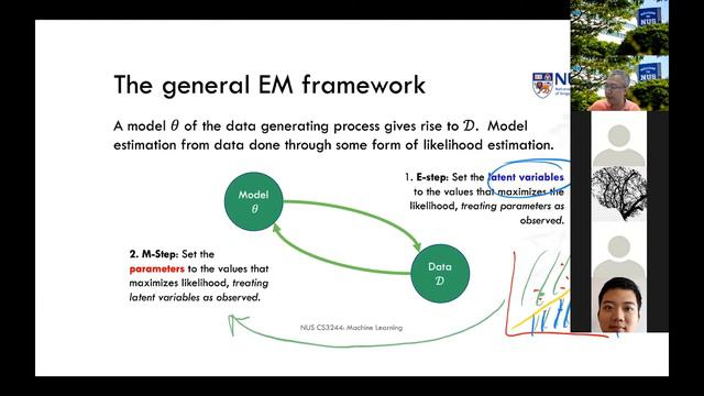 12.in.02 « Week 12: Post Lecture Recap « Machine Learning « NUS School of Computing смотреть онлайн
