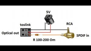 Мультирум из компьютера - Переходник Coaxial (SPDIF)  to Optical