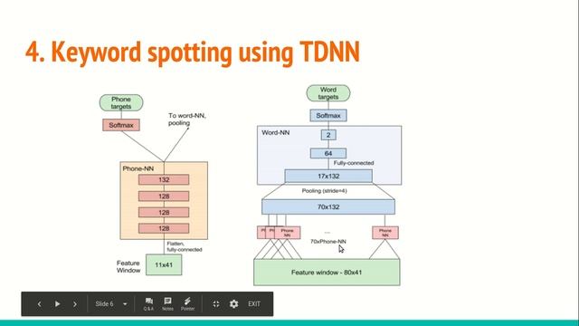 (Keyword Spotting)--Efficient keyword spotting using time delay neural networks смотреть онлайн
