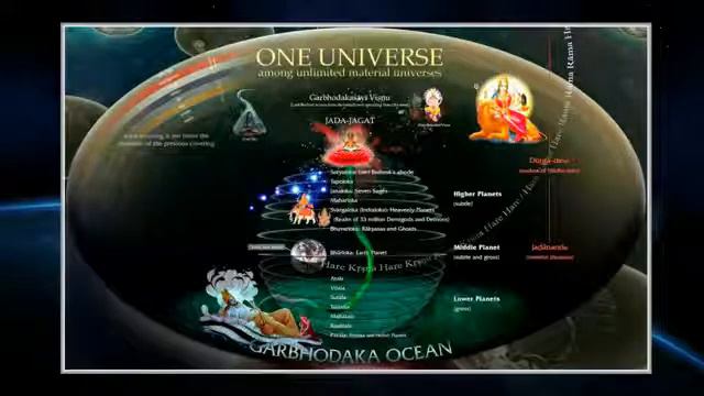 Ведический взгляд на космос смотреть онлайн