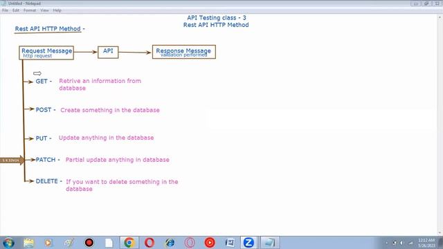 What is http Method & http Vs https || API testing full course using POSTMAN || Testing by Sumit смотреть онлайн