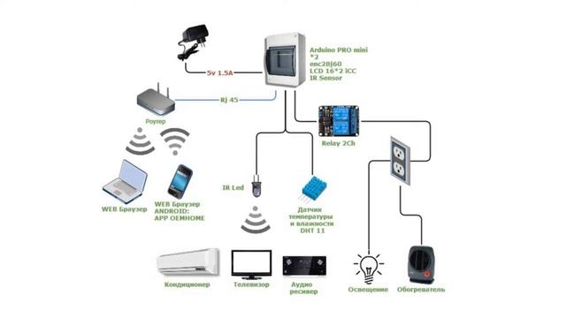 Arduino.Что это такое и для чего оно нужно. смотреть онлайн
