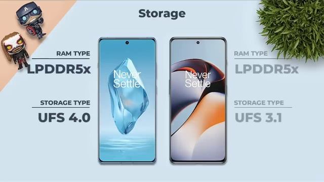 Разница в OnePlus 12R и в OnePlus 11R.