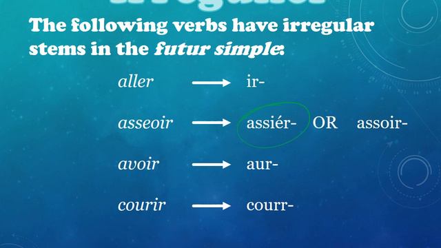 French IV: Futur Simple смотреть онлайн