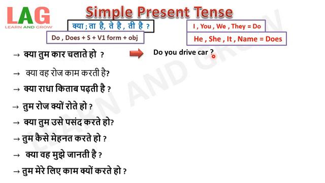 Interogative Simple Present Tense (Use of Do and Does ) | English Speaking смотреть онлайн