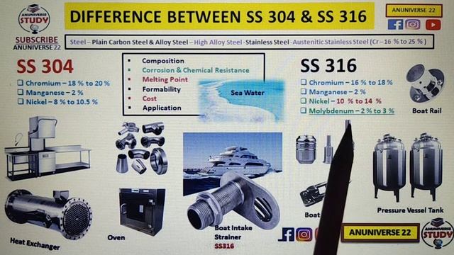 SS 304 vs SS 316 || Difference between Stainless Steel 304 and 316 смотреть онлайн