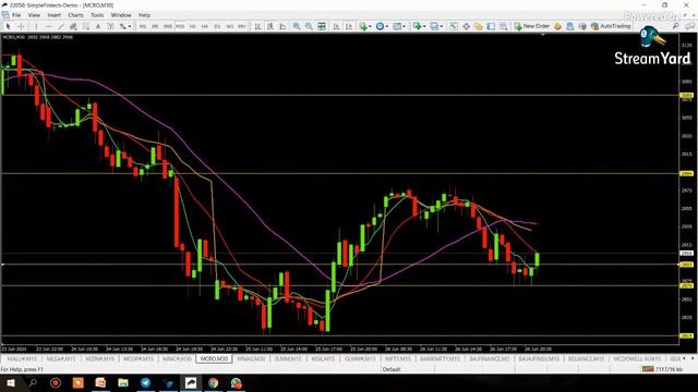 Crude Oil Rig Count Data | Live Market Analysis | Fundamental Analysis | Tamil | PTS смотреть онлайн