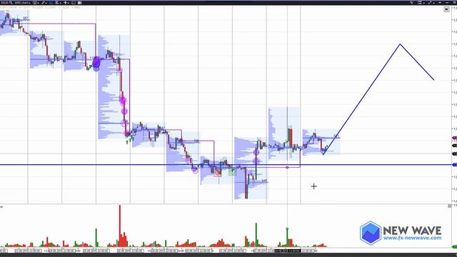 Анализ и торговые рекомендации на рынке СМЕ/Forex от Ковача Дениса 5.09.2016 смотреть онлайн