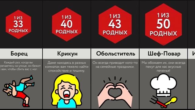 Виды Братьев И Сестер смотреть онлайн