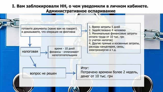Сколько стоит разблокировать налоговую накладную. Бизнес-Союз смотреть онлайн
