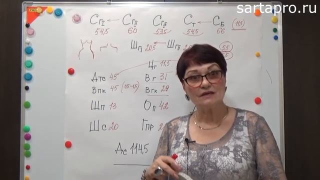 Снятие мерок с фигуры. Анализ снятых мерок (часть 3) смотреть онлайн