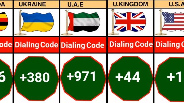 All countries Dialing codes | list of country codes part 06 смотреть онлайн