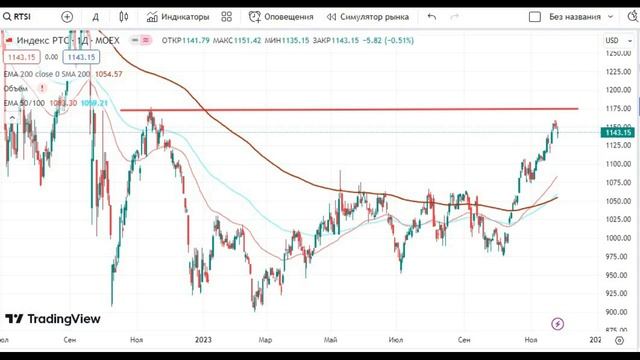 На рынке акций апатия, что делать инвестору? смотреть онлайн