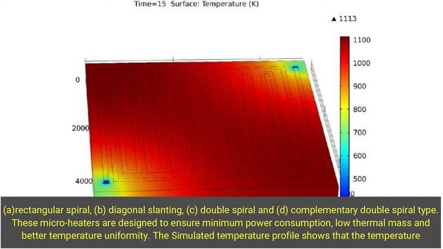 Performance Analysis of Micro Heaters for Sensor Applications смотреть онлайн