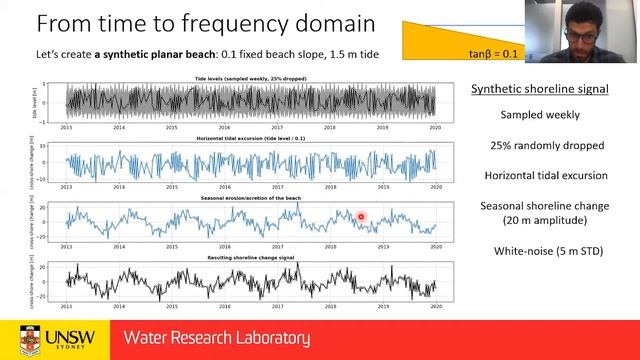 Session #6 - Killian Vos: BEACH SLOPES FROM SATELLITE DERIVED SHORELINES смотреть онлайн