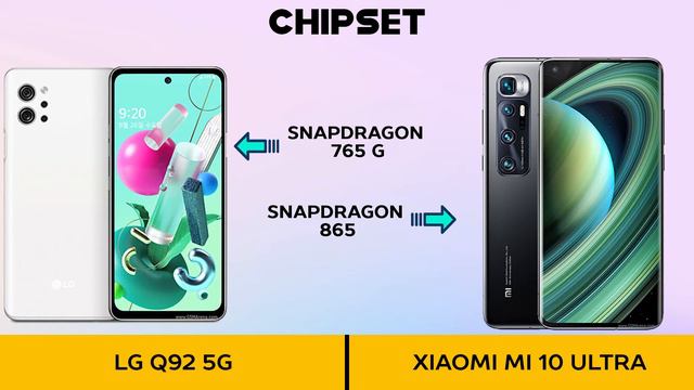 LG Q92 5G Vs Xiaomi Mi 10 Ultra