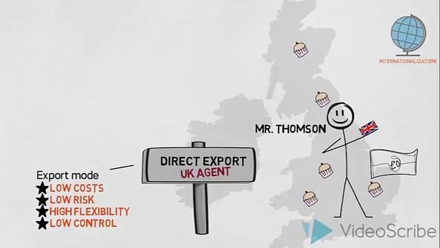 Entry mode decision - Internationalisation - Global Marketing смотреть онлайн