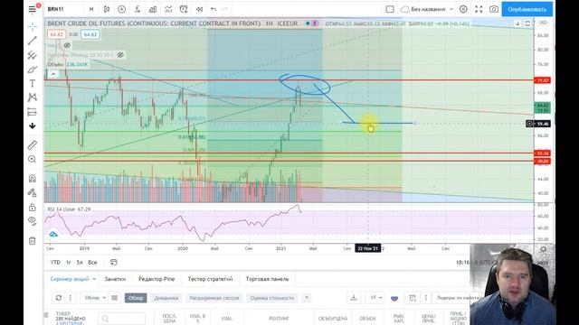 Обзор № 172. Рубль, Нефть, S&P500, РТС, Square, Tesla смотреть онлайн