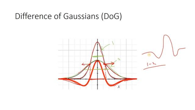 Difference of Gaussian Filter - In-depth intuition with MATLAB Implementation смотреть онлайн