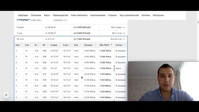 ЖК Ariosto Бизнес класс в Приморском районе Новостройки СПБ сдача в 2021 Обзор смотреть онлайн