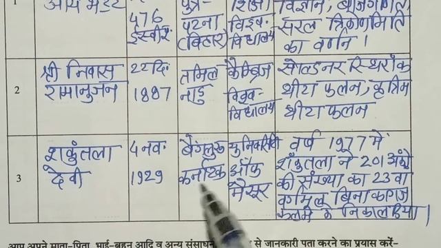 प्रयास अभ्यास पुस्तिका कक्षा 6-7-8 प्रोजेक्ट कार्य-19|सत्र 2023-24/हमारा घर हमारा विद्यालय। смотреть онлайн