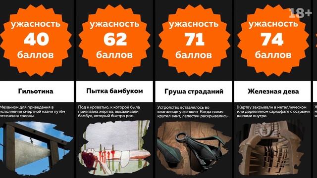 Сравнение: ПЫТКИ истории человечества по степени УЖАСНОСТИ смотреть онлайн