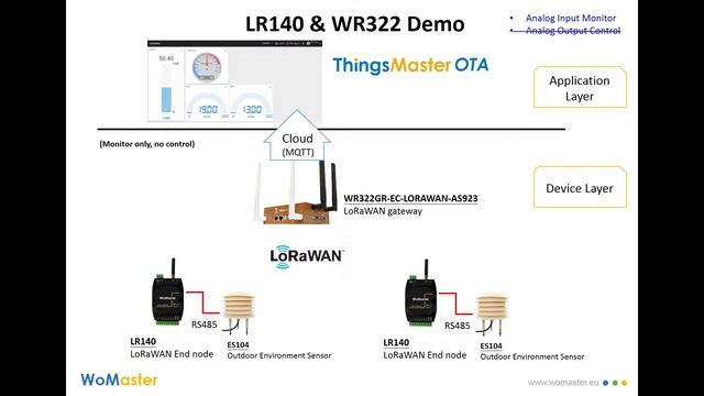 IoT Master Webinar- LoRaWAN and NodeRED Programming смотреть онлайн