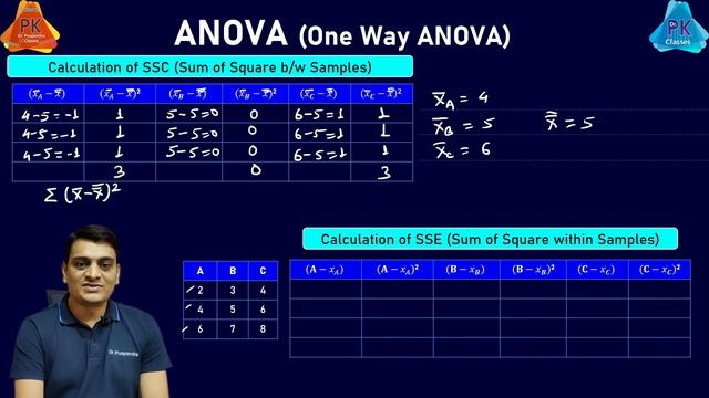 Part 2: One Way ANOVA | Question & Solution | Steps Involved in ANOVA | Analysis of Variance смотреть онлайн