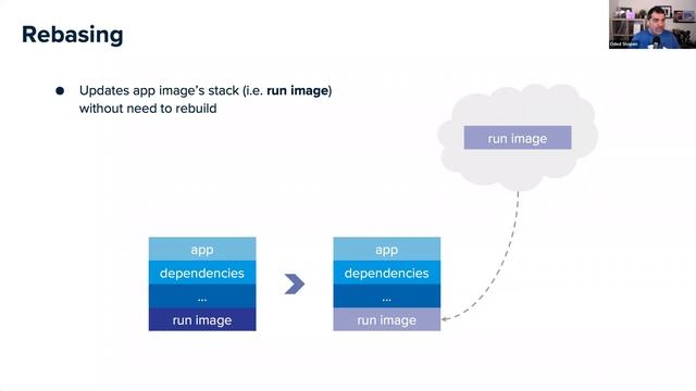 VMware Tech Meetup: The Game of SaaS: Continuously Patched Container Images with BuildPacks смотреть онлайн