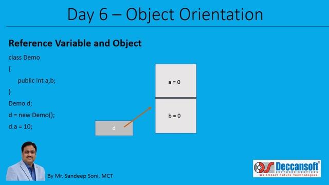 C# | Reference Variable and Object смотреть онлайн