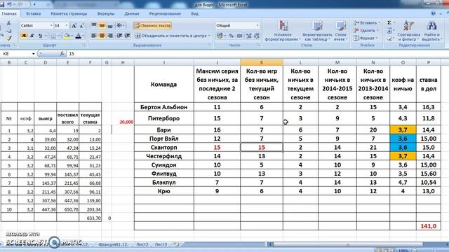 Ставки на ничьи. Чемпионат Англии по футболу. 1 лига смотреть онлайн