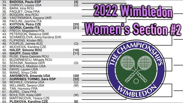 2022 Wimbledon Women's Preview смотреть онлайн