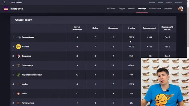 STREMLENIE NEWS. Москва. Что такое Play-off. Пояснительная бригада. Что нас ждёт в завершении сезон смотреть онлайн