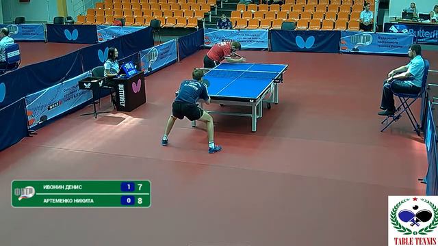 Ивонин Денис - Артеменко Никита 24.072020г. ТОП16 смотреть онлайн