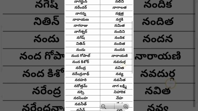 Telugu Names // Baby Boy and Girls Starting With " N " Letter смотреть онлайн