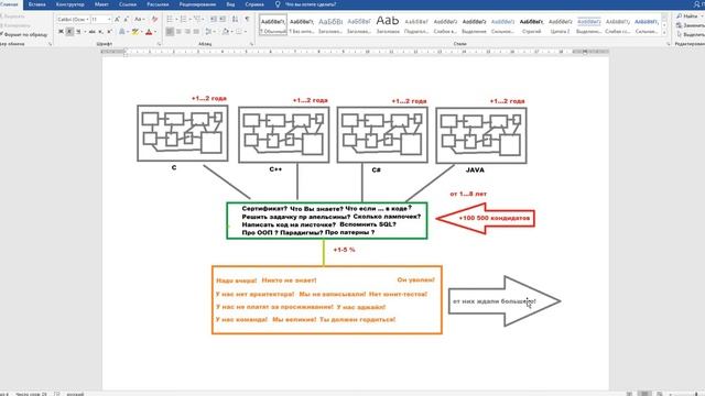 Из чего состоит программирование смотреть онлайн