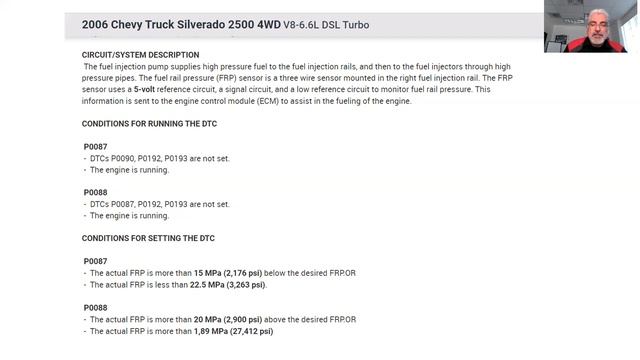 Diagnostic Trouble Code (DTC) Diesel Talk смотреть онлайн