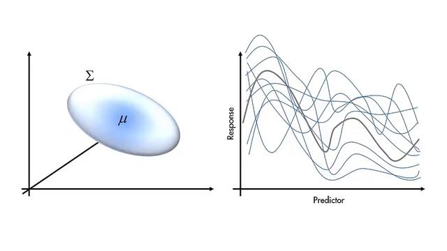 MATLAB skills, machine learning, sect 17: What is Gaussian Process Regression? смотреть онлайн