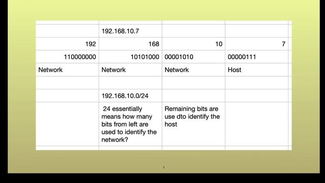 Azure Networking Part 3 (IPv4/IPv6) смотреть онлайн