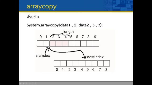Lec06 Array2D 07 Array copy 2 смотреть онлайн